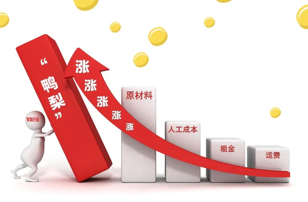 2021裝修漲價已成定局！背后原因竟是這些！